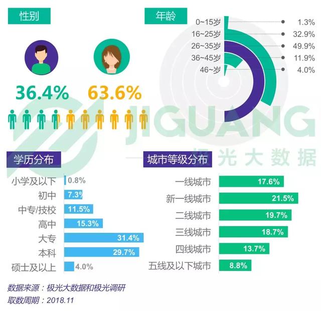 2018年電商行業研究報告 科技 第40張