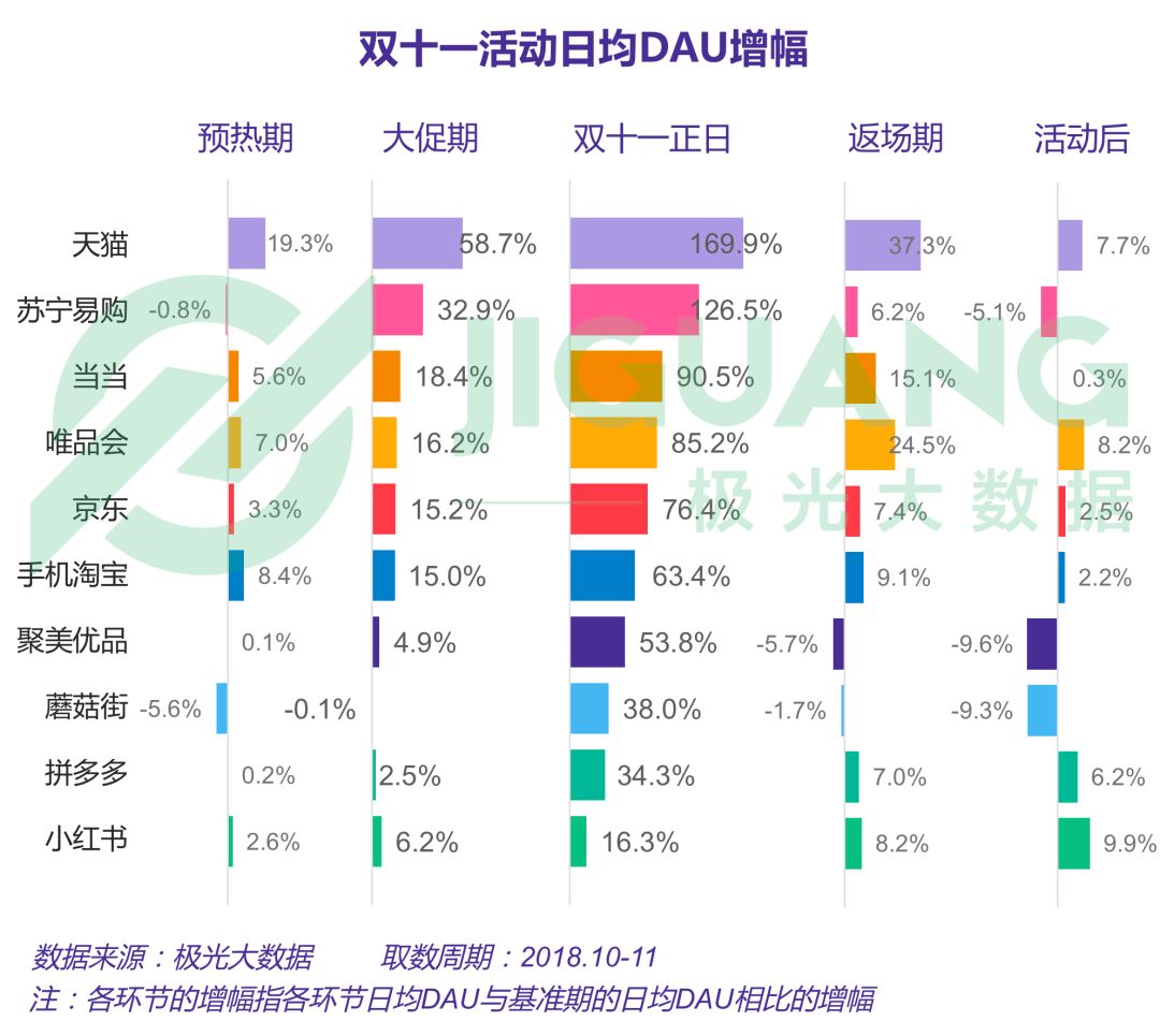 【報告】2018年電商行業研究報告 科技 第26張