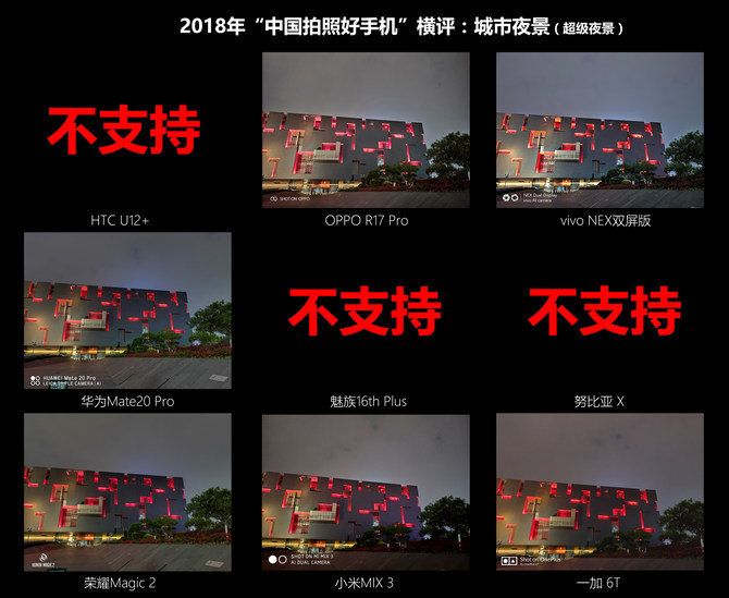 2018《中國拍照好手機》橫評-弱光夜拍篇 科技 第9張