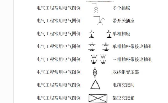 图纸大全 > 桥架图纸符号