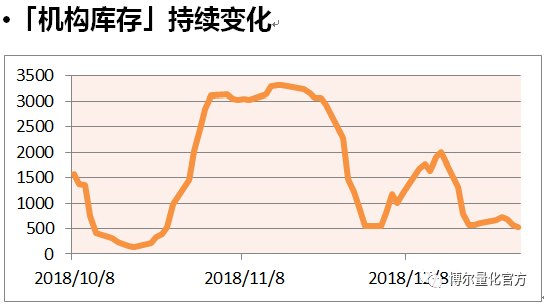 gdp对证券市场的影响(2)