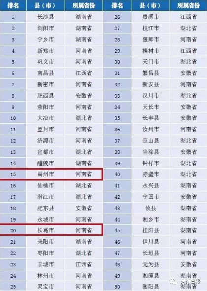 许昌各县区2021年gdp_2016年度许昌各县 市 区 主要经济指标情况(3)