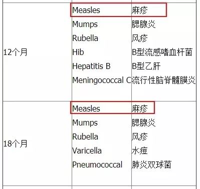 人口得疫比例(3)