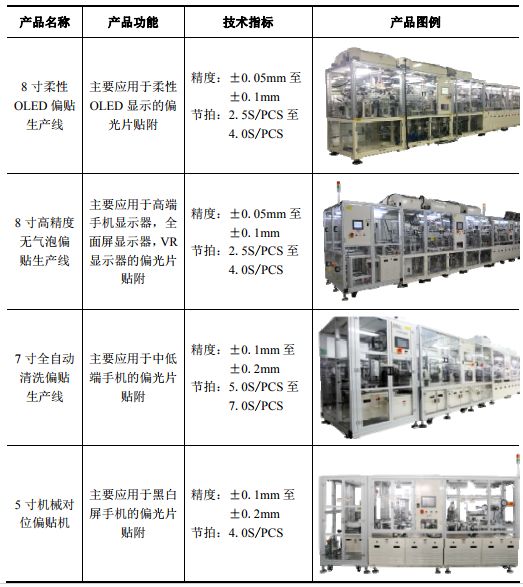 2018年手機產業鏈IPO企業總覽 科技 第27張