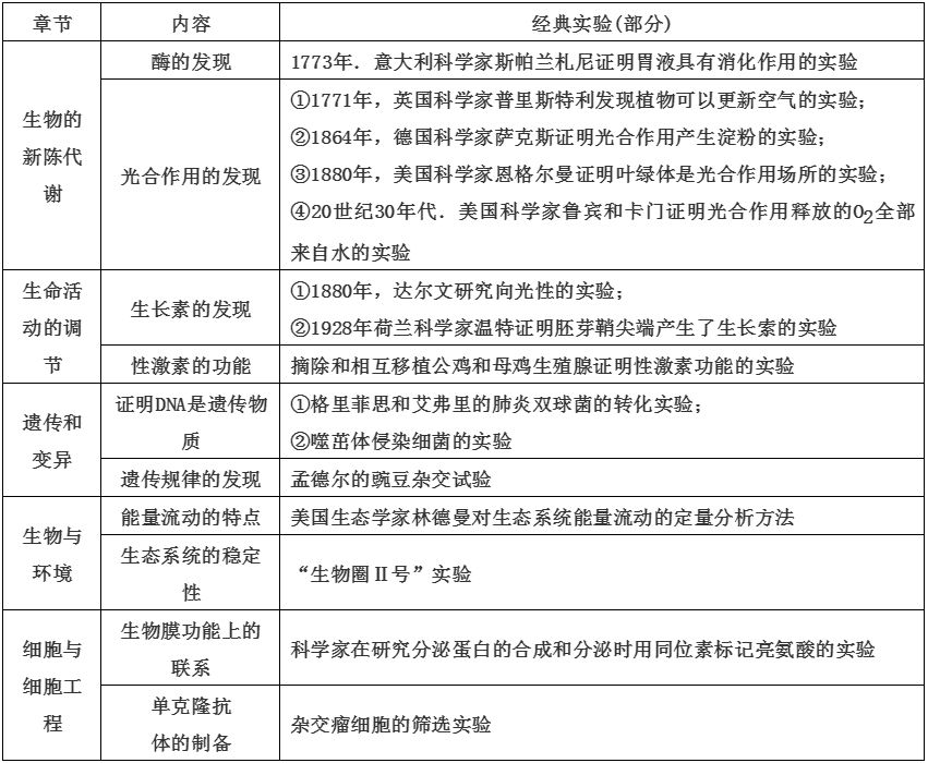 问卷的高中生人口学变量包括_高中生问卷调查表图片(2)