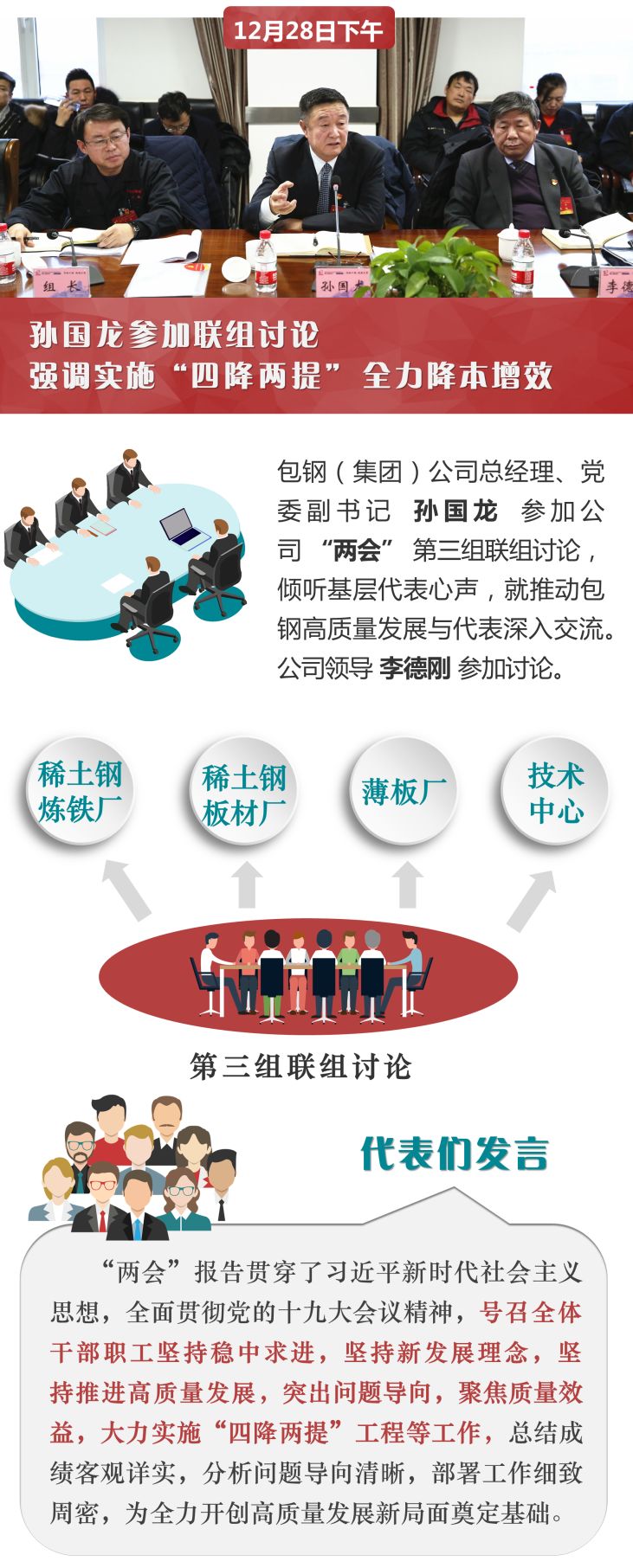 孙国龙参加联组讨时强调实施四降两提全力降本增效