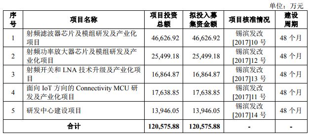 2018年手機產業鏈IPO企業總覽 科技 第33張