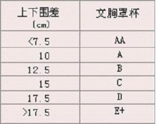 胸内衣尺寸表_裤子的尺寸表对照表