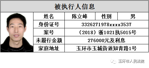 台州人口男女比例_人口普查男女比例图(2)