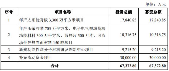 2018年手機產業鏈IPO企業總覽 科技 第23張