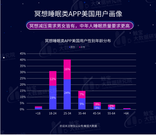 研究人员发现发现美国人口_美国研究人员(3)