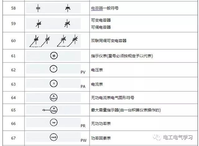 按钮开关的种类很多,常见的有档位开关,带指示灯的开关,自复位开关