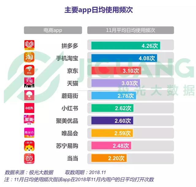 2018年電商行業研究報告 科技 第16張