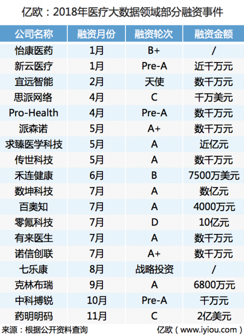 一條政策、一張罰單……一文覽2018醫療大數據大事件 科技 第2張