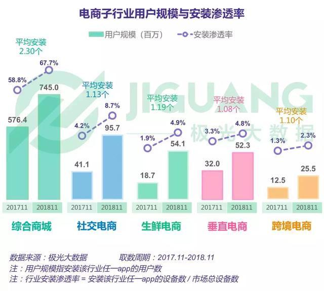 2018年電商行業研究報告 科技 第4張