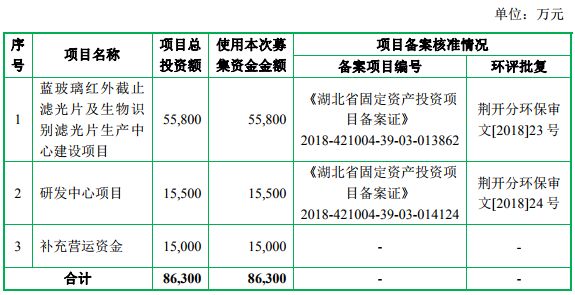 2018年手機產業鏈IPO企業總覽 科技 第17張