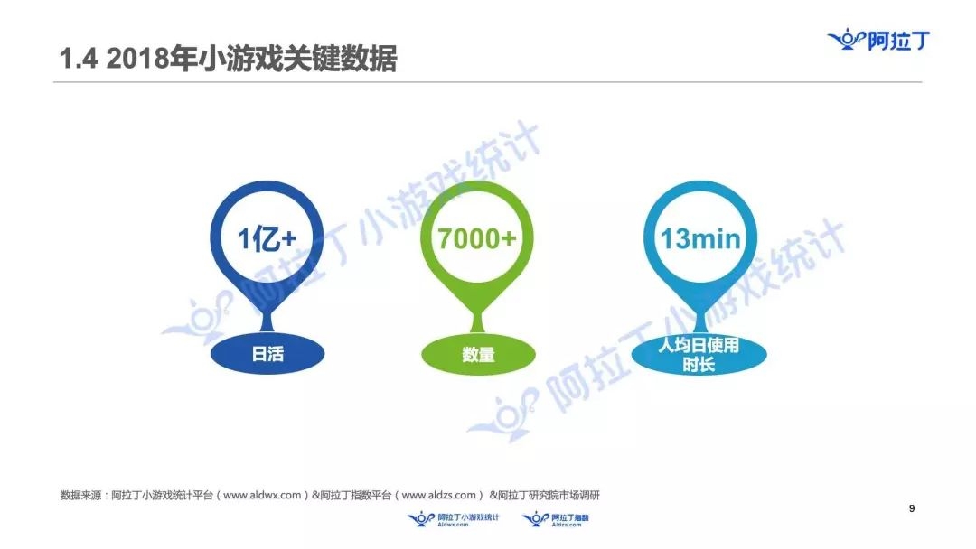 茶館盤點：微信小遊戲的2018年：7000多款產品爭奪60億的市場 遊戲 第5張