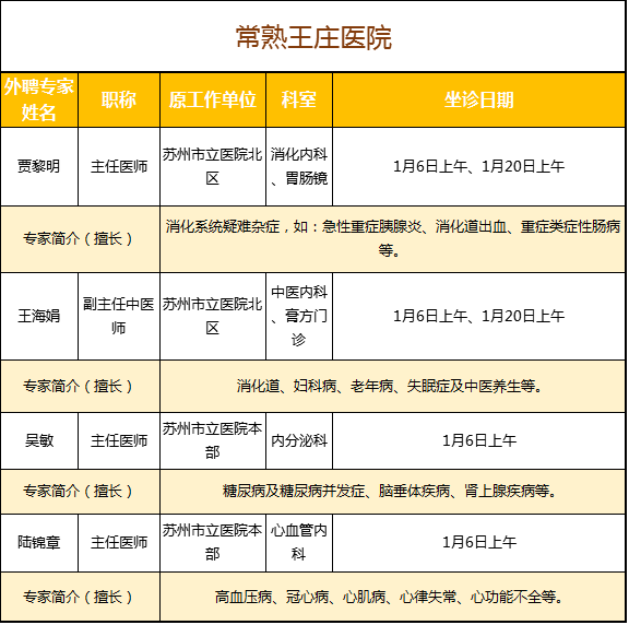 这里有一份一月来常坐诊的专家名单,请查收!