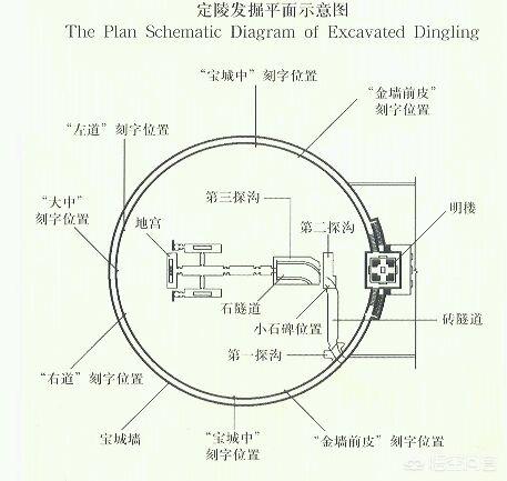 为什么明朝皇陵一座都没被盗过，清朝的皇陵却被大规模地盗窃？