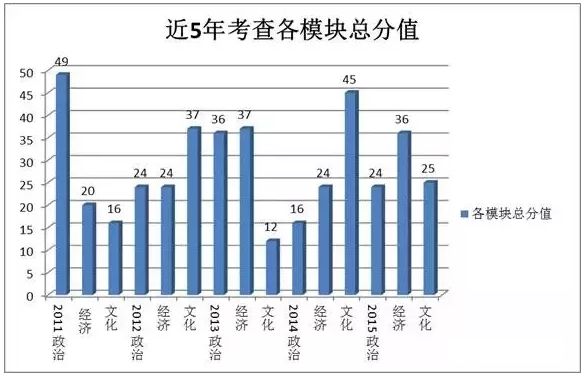 gdp政治文化交流中心_文化与经济政治下载 政治思品 道德与法治 21世纪教育网