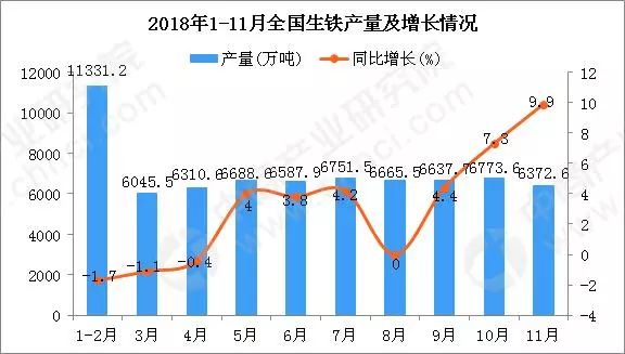 2018年中國生鐵市場回顧及2019年預測 商業 第3張