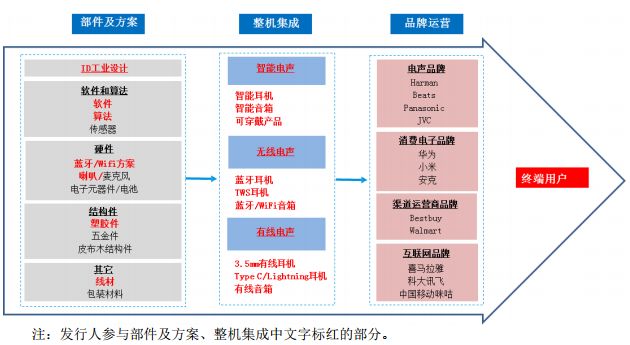 2018年手機產業鏈IPO企業總覽 科技 第13張