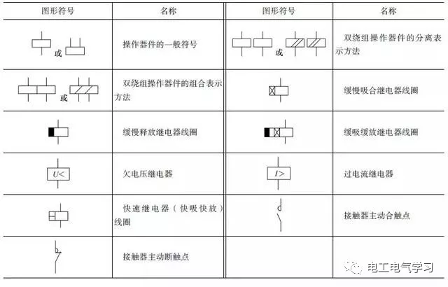 这么全的电气电路的图形符号收藏起来慢慢看