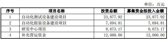 2018年手機產業鏈IPO企業總覽 科技 第7張