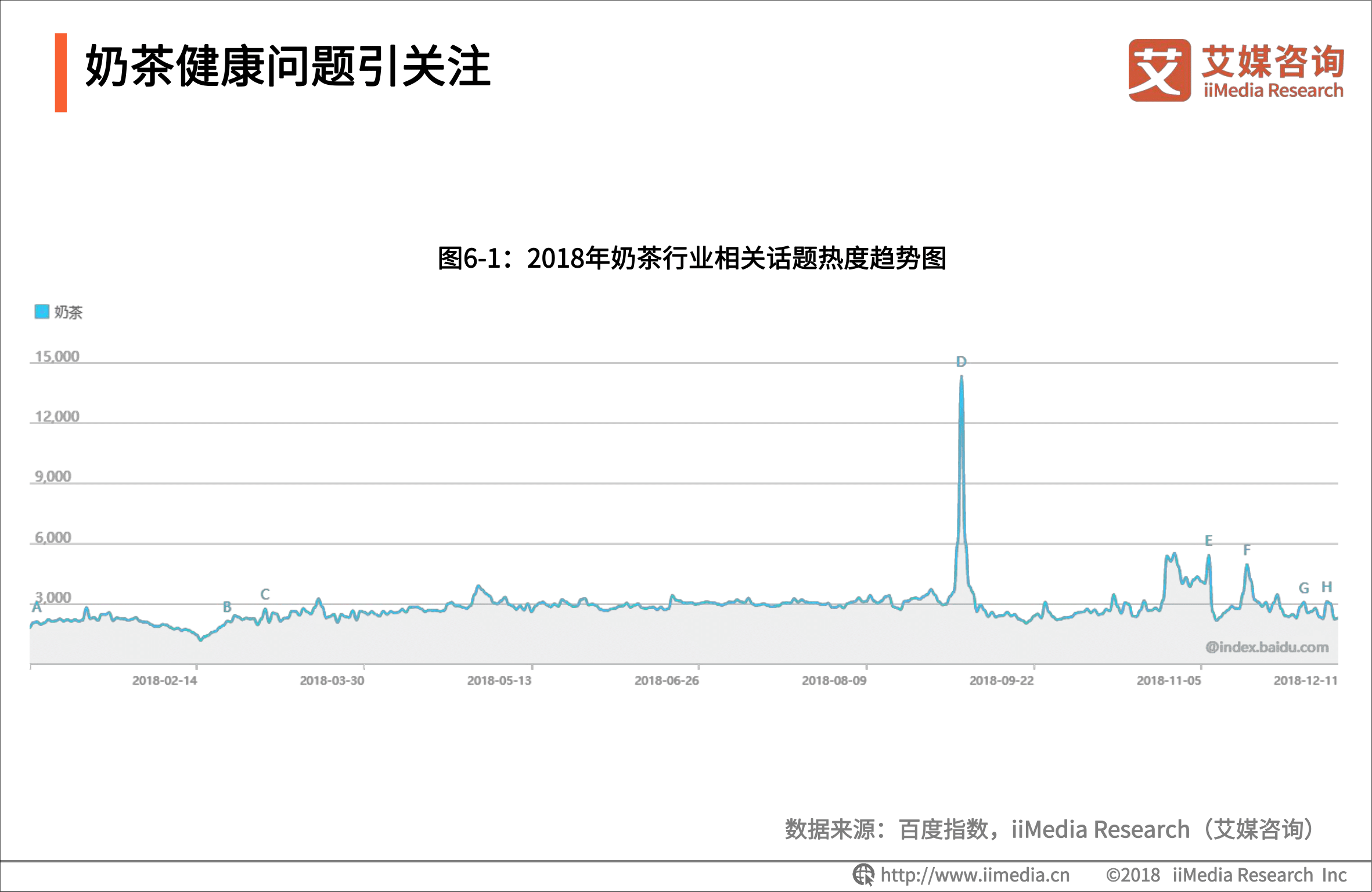 艾媒报告 |2018-2019 中国奶茶行业品牌感知与消费群画像分析报告