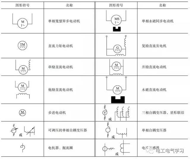 非常全的电气电路的图形符号收藏起来慢慢看