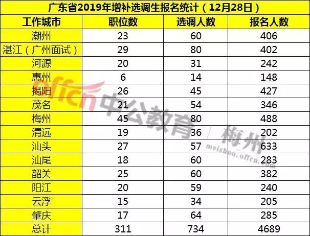 梅州人口数量_梅州客天下图片(3)