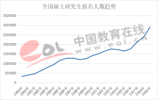 中国人口数量2019_2019中国人口总数是多少 中国人口年龄段分布特点(2)