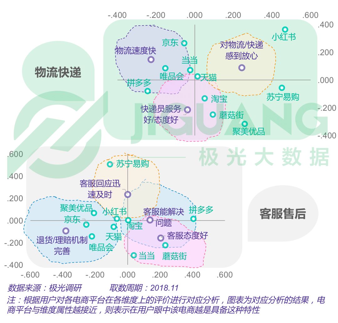 【報告】2018年電商行業研究報告 科技 第12張