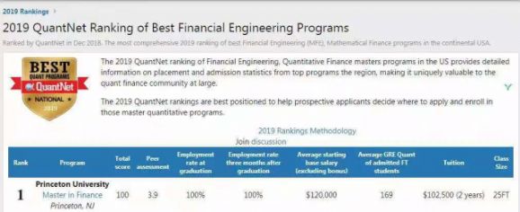 2019经济排行榜_2019金融时报FT全球MBA排名公布,杜伦大涨 曼大暴跌