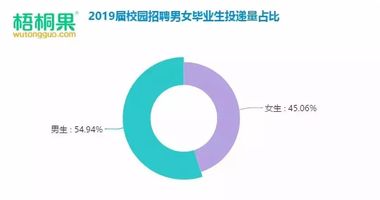 比呀比招聘_2019年英国毕业生招聘市场报告(3)