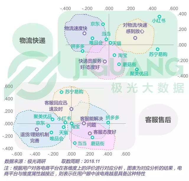 2018年電商行業研究報告 科技 第13張