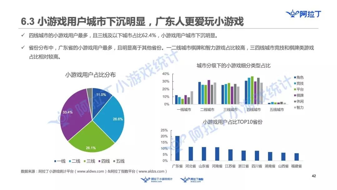 茶館盤點：微信小遊戲的2018年：7000多款產品爭奪60億的市場 遊戲 第11張