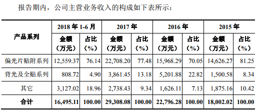 2018年手機產業鏈IPO企業總覽 科技 第30張