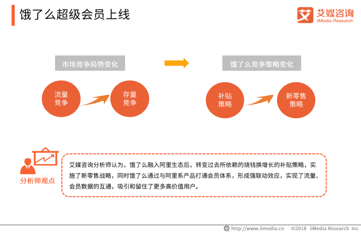 艾媒報告|2018餓了麼超級會員專題研究報告 科技 第5張