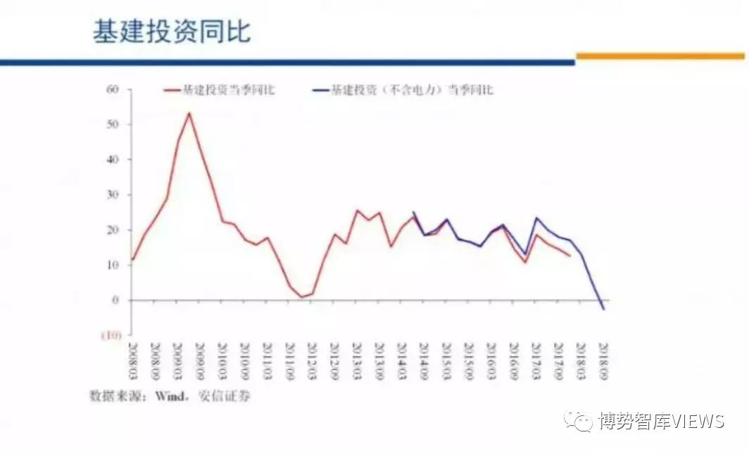 总量经济活动_经济总量增强图片