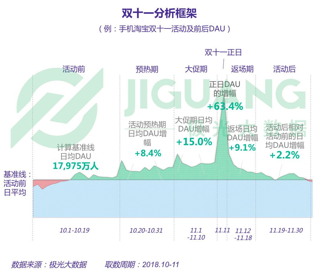 【報告】2018年電商行業研究報告 科技 第25張