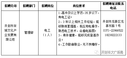 旅游规划招聘_广西旅游规划设计院招聘