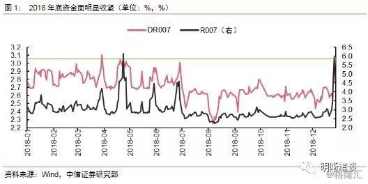 1月降准会来吗？