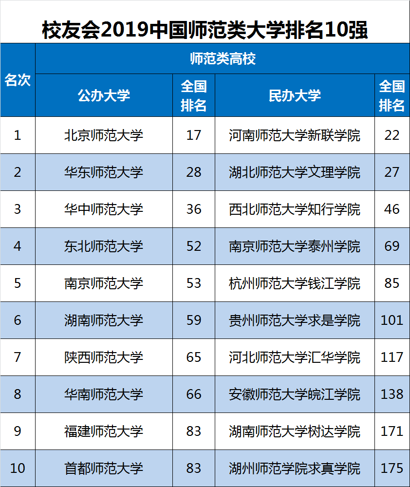2019年民办大学排行_我校雄踞2019中国独立学院排行榜榜首