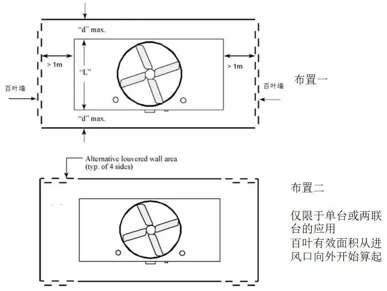 【干货】冷却塔的组成,分类与选型