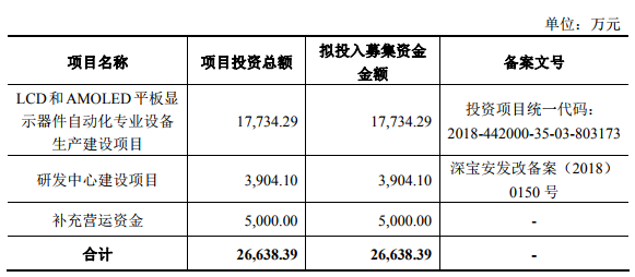 2018年手機產業鏈IPO企業總覽 科技 第28張