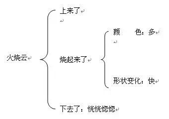 备考丨教师资格面试必备板书设计,赶快学起来!