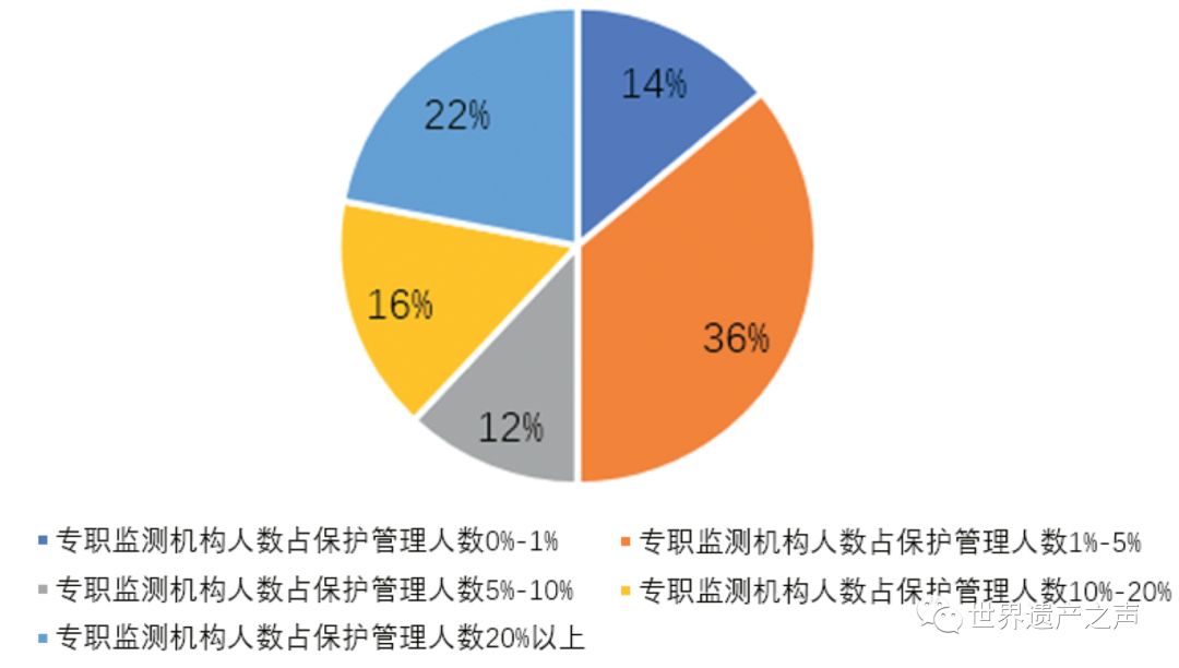 人口监测费_人口普查