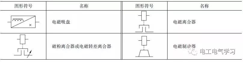 非常全的电气电路的图形符号,收藏起来慢慢看!_开关