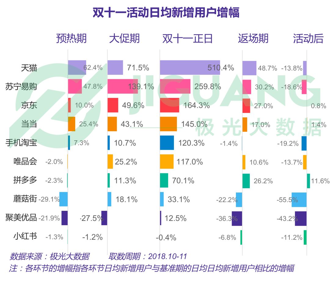 【報告】2018年電商行業研究報告 科技 第27張